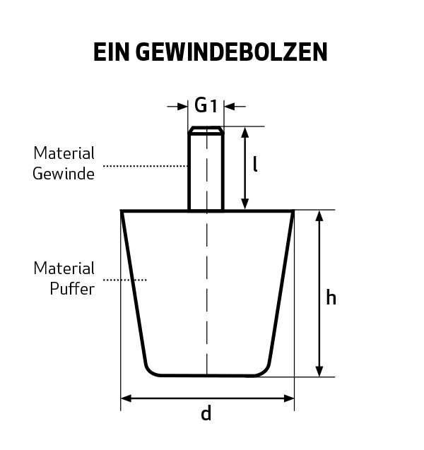 Kranzellpuffer mit einem Gewindebolzen