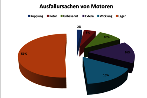 motor_riemenschden_vorbeugen