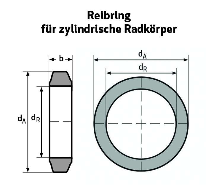 ROTAFRIX® Reibringe